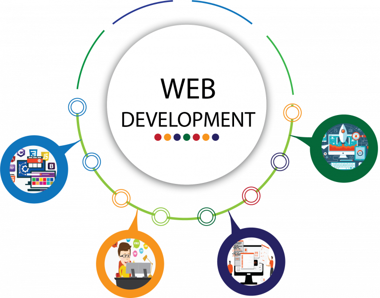 web-development-768x601